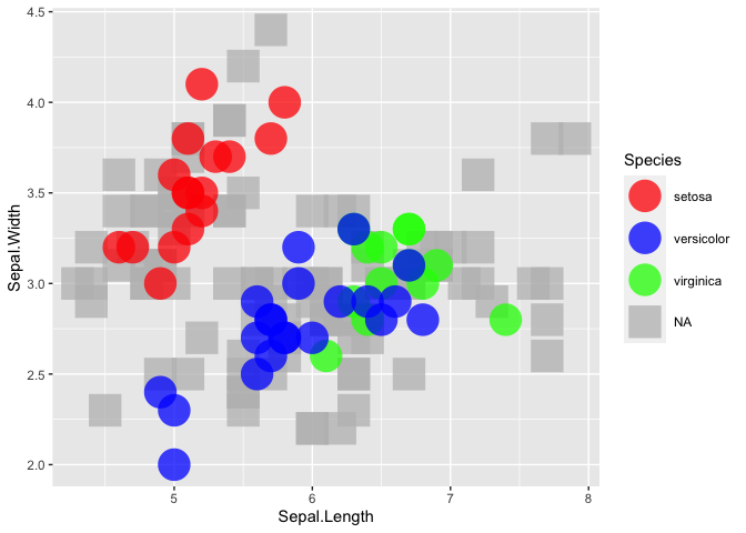 R ggplot2：在不同層上繪制資料子集時保持原始顏色和組級順序