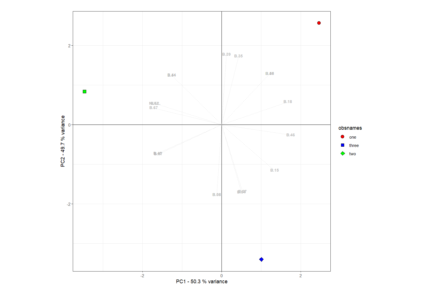 我的圖例中的形狀似乎與情節 ggplot2 中顯示的順序不同