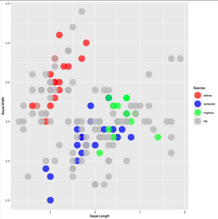R ggplot2：在不同層上繪制資料子集時保持原始顏色和組級順序