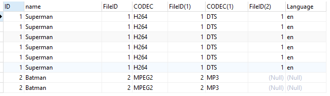 SQLite group_concat 回傳相同資料的多個實體，不能使用DISTINCT
