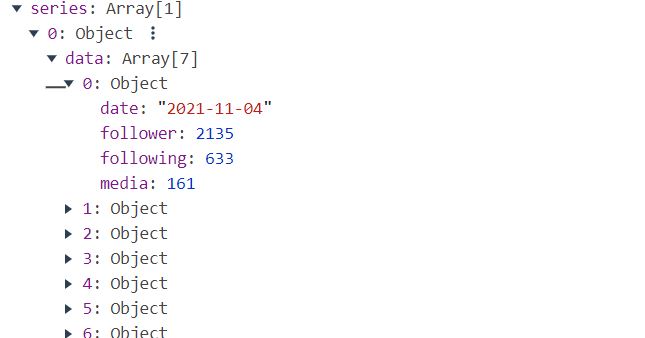 在 vue apexcharts 中加載 axios 資料