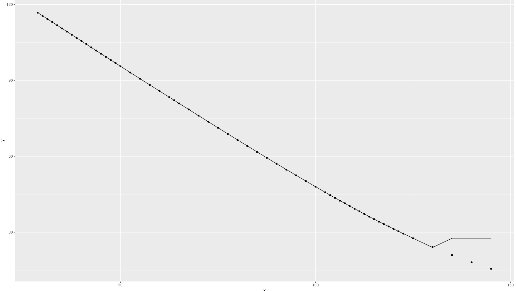 使用 lowess 平滑 R 中的 data.table 列時出現意外結果