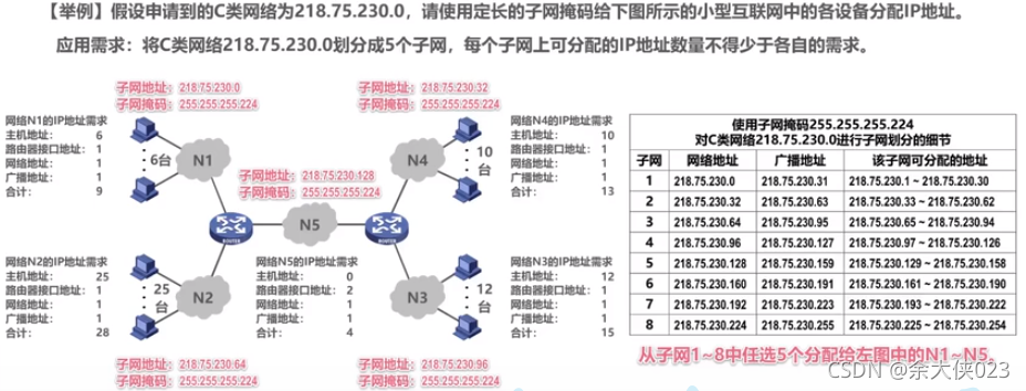 在這里插入圖片描述