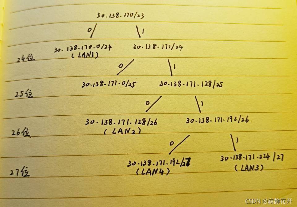 請添加圖片描述