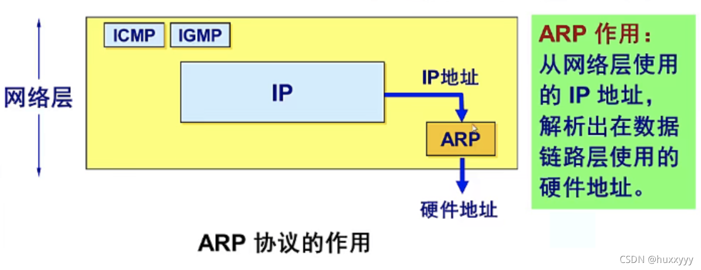 在這里插入圖片描述