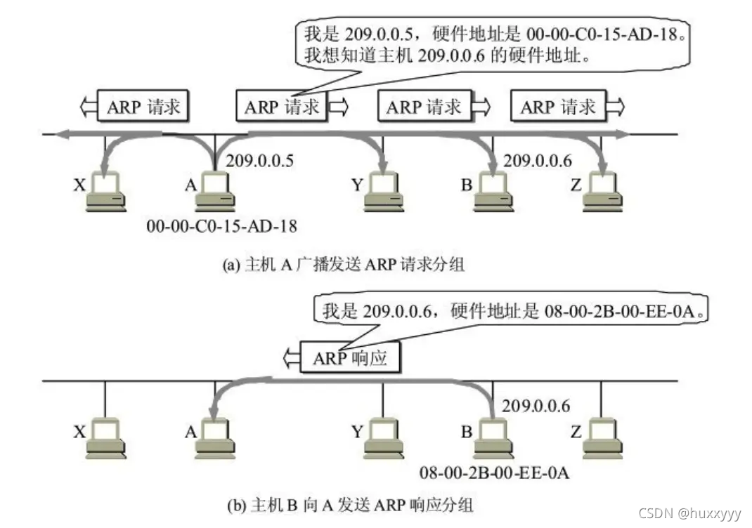 在這里插入圖片描述