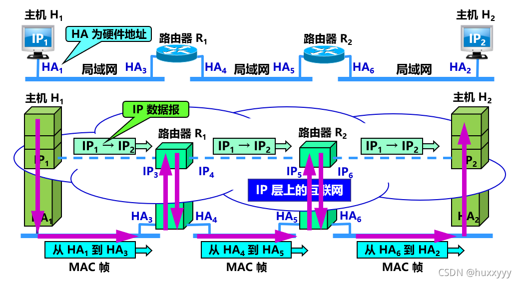在這里插入圖片描述
