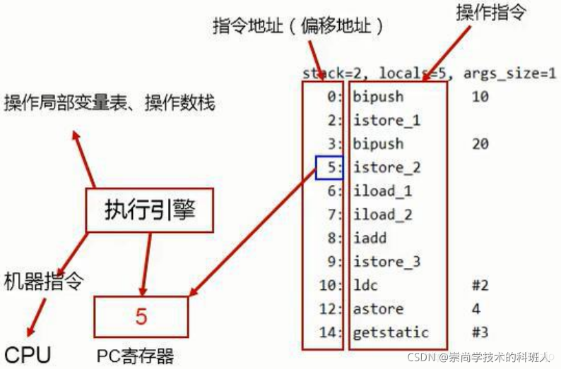 在這里插入圖片描述