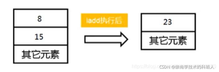 在這里插入圖片描述