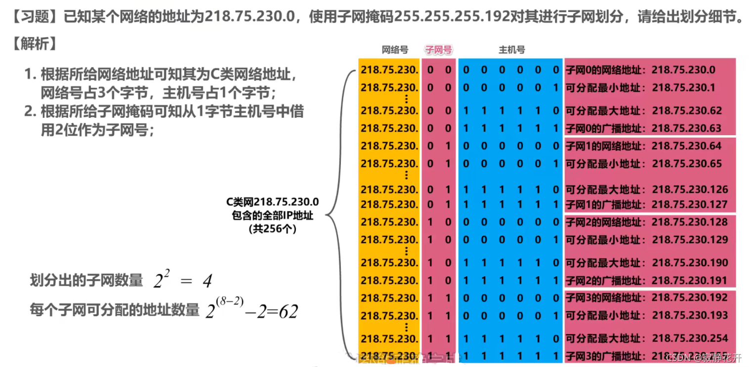 在這里插入圖片描述