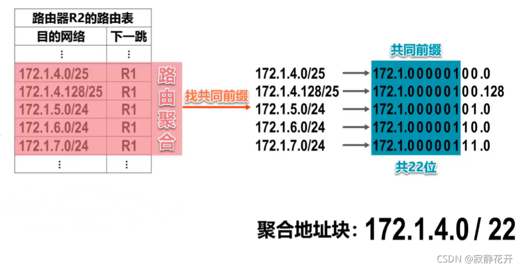 請添加圖片描述