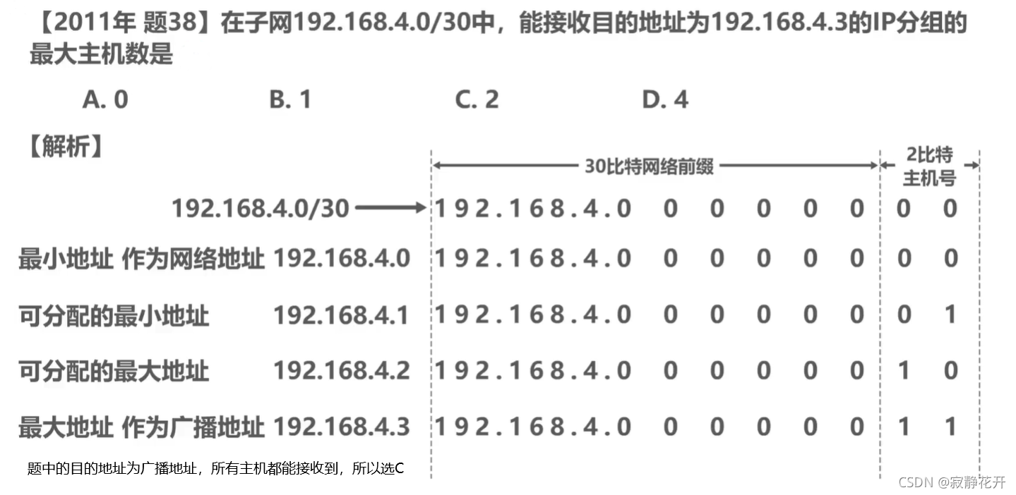 請添加圖片描述