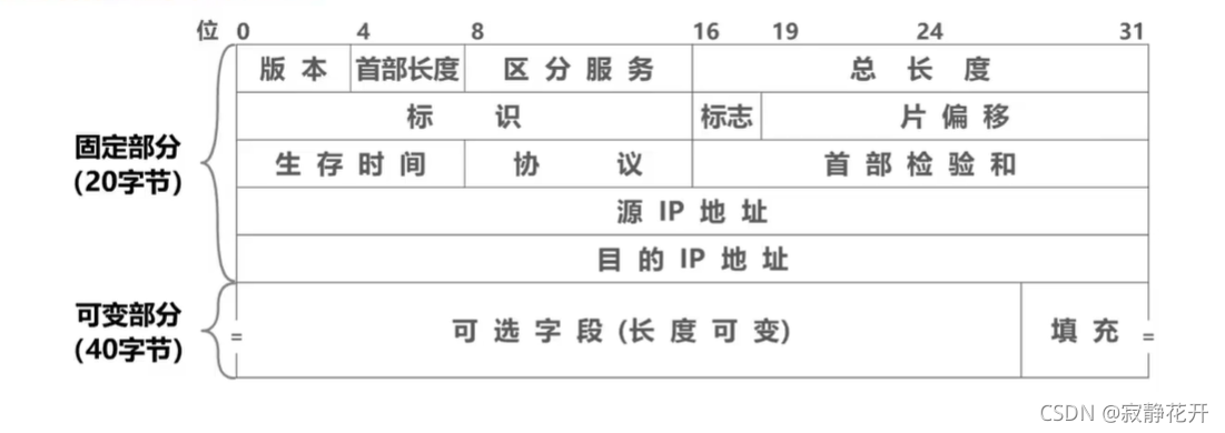 請添加圖片描述