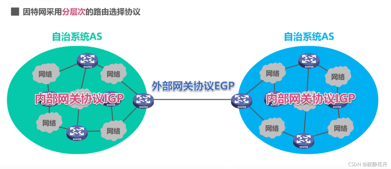 請添加圖片描述