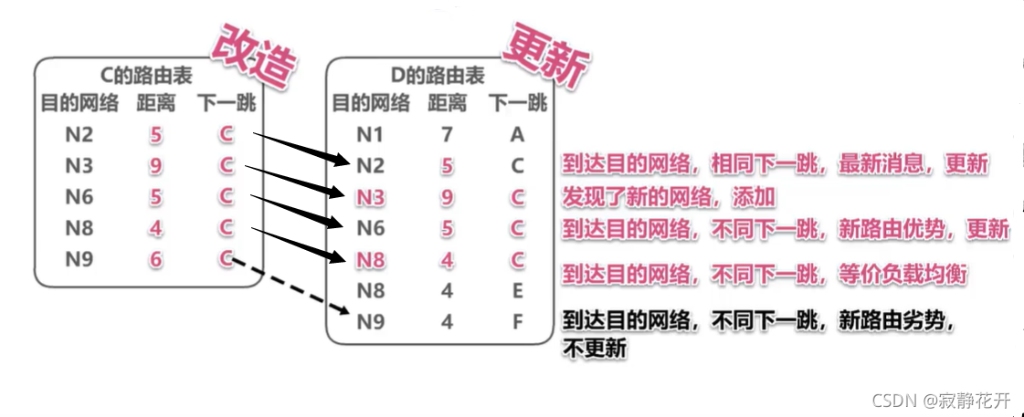 請添加圖片描述