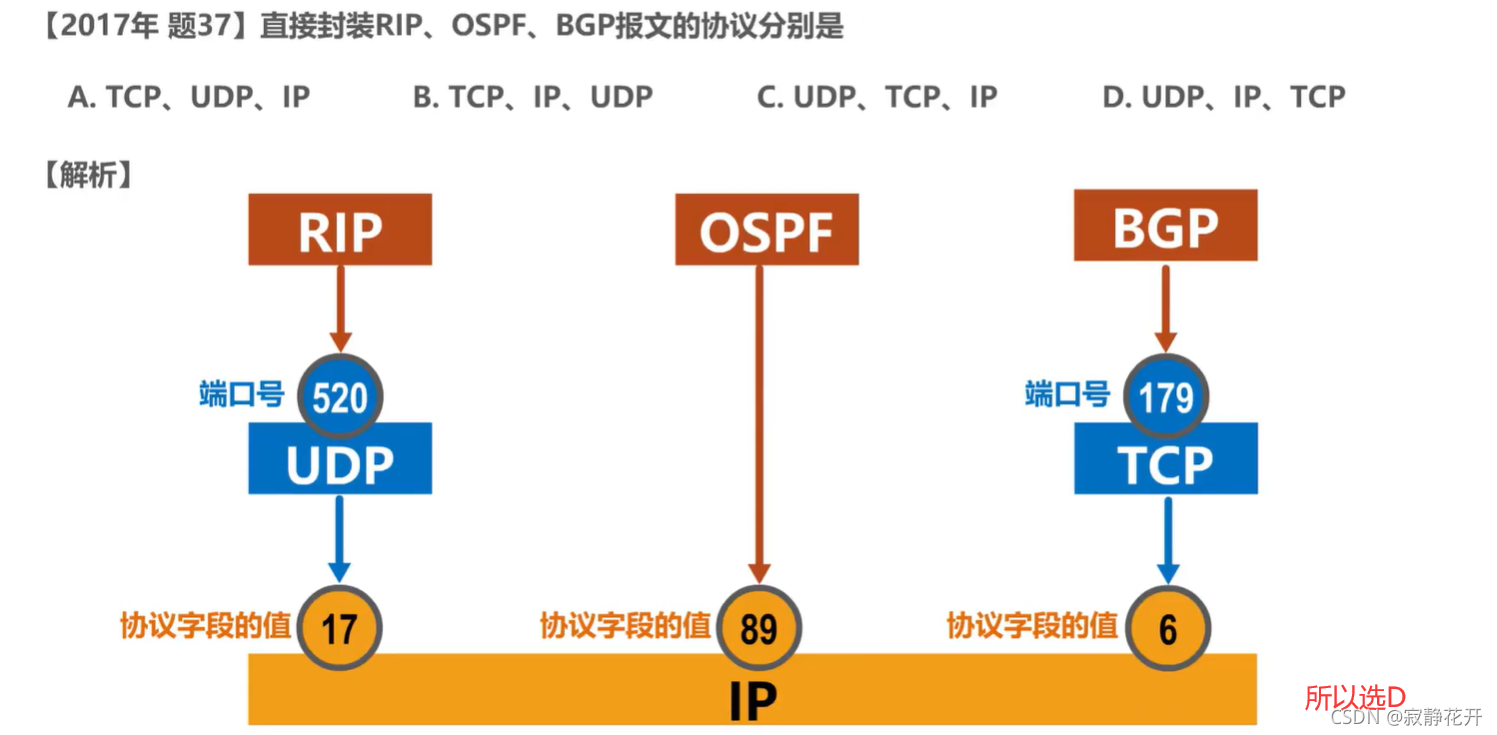 請添加圖片描述