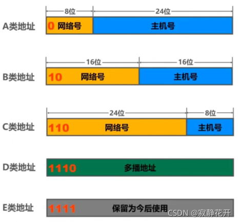 請添加圖片描述