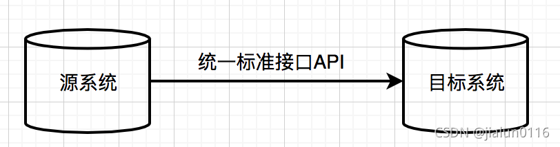請添加圖片描述