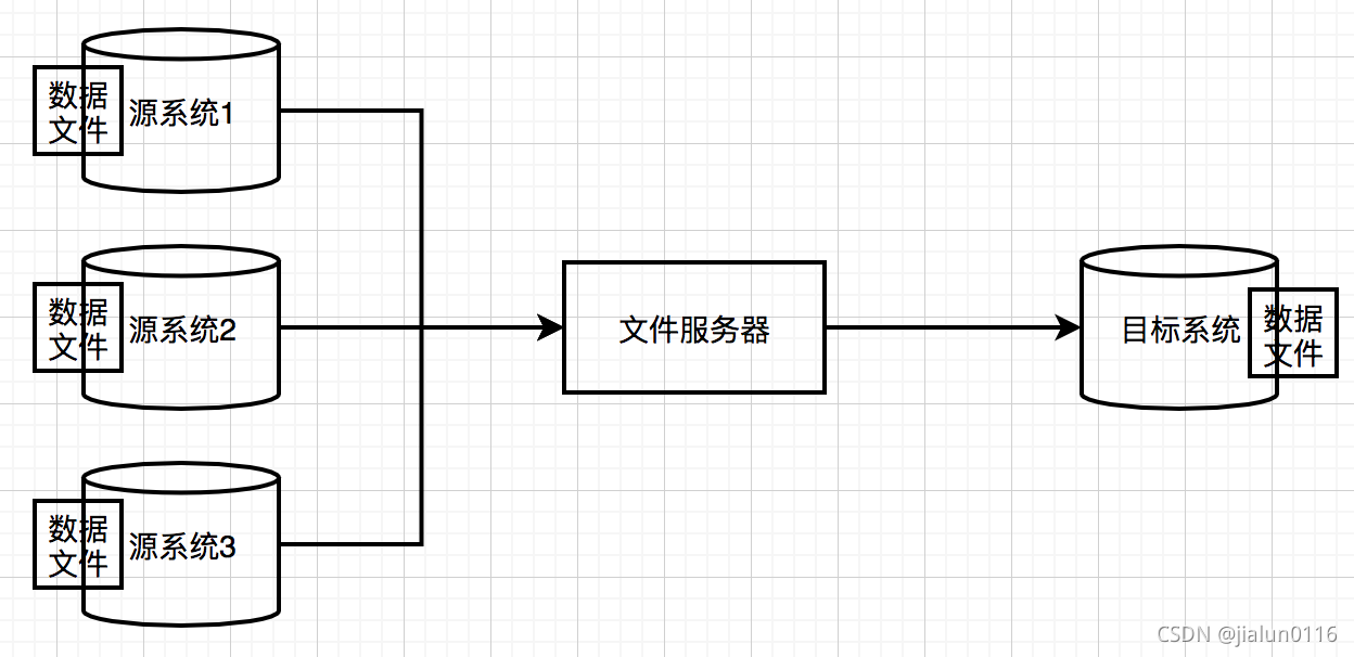 請添加圖片描述