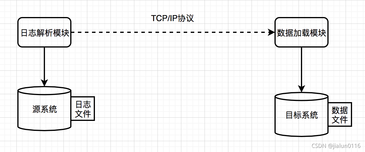 請添加圖片描述
