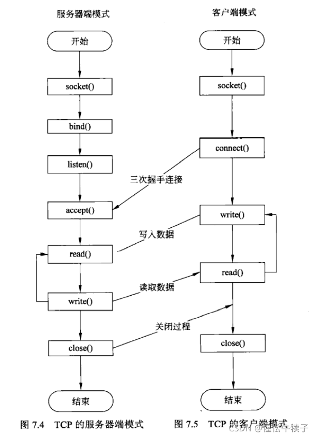 在這里插入圖片描述