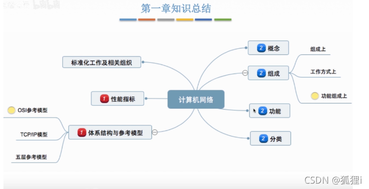 [外鏈圖片轉存失敗,源站可能有防盜鏈機制,建議將圖片保存下來直接上傳(img-K4pvAS3E-1636708794115)(../../AppData/Roaming/Typora/typora-user-images/image-20211112171243335.png)]