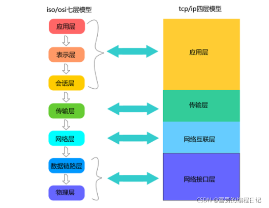 在這里插入圖片描述