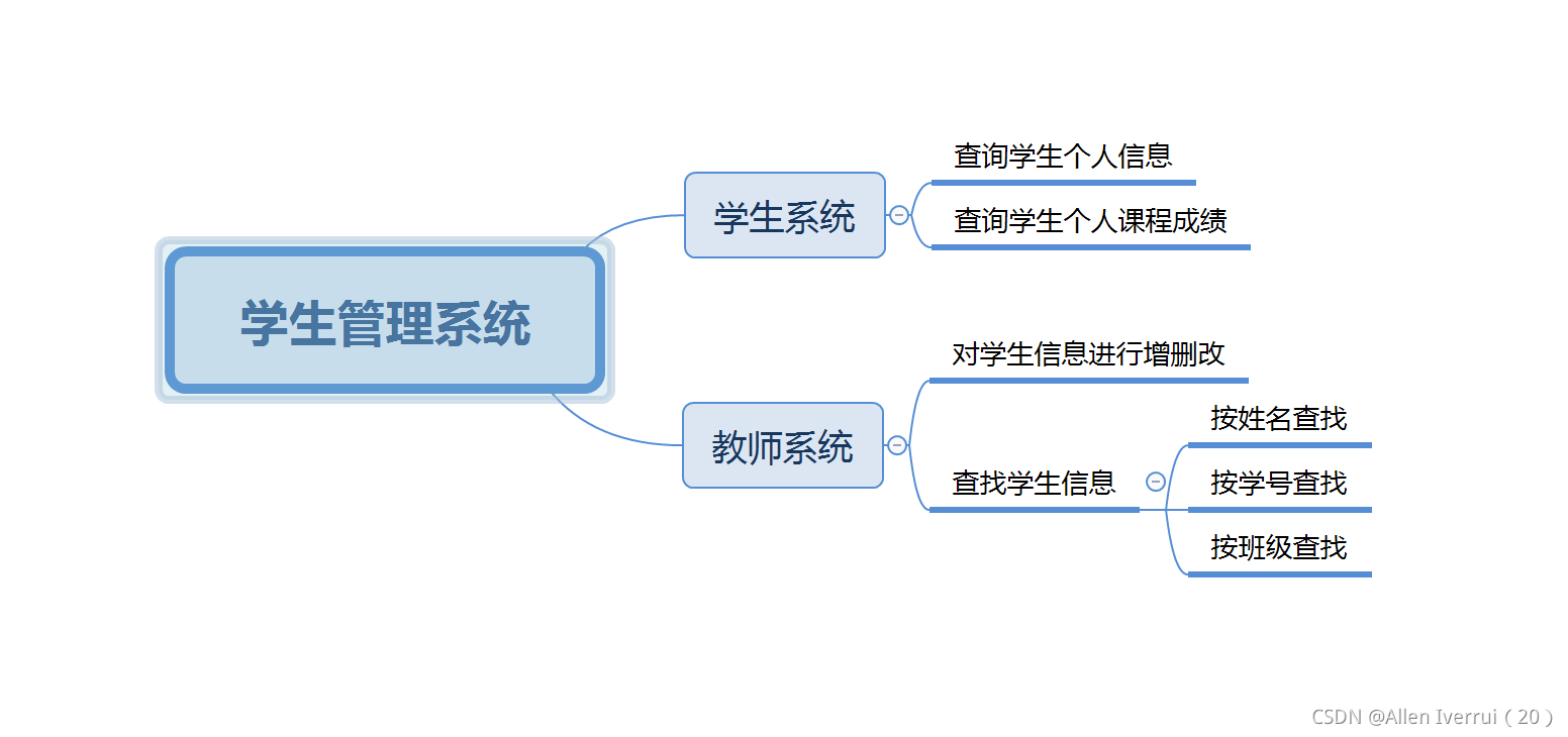 請添加圖片描述