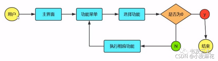 在這里插入圖片描述