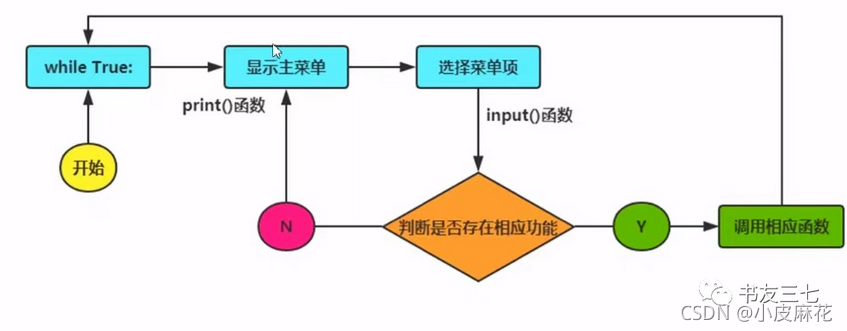 在這里插入圖片描述