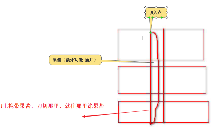 給面包之間涂果醬