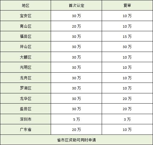 高新技術補貼.jpg