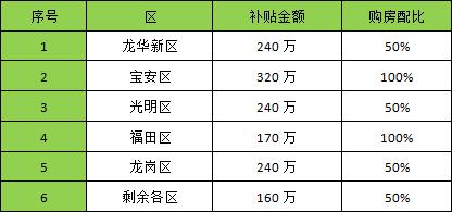 購房補貼.jpg