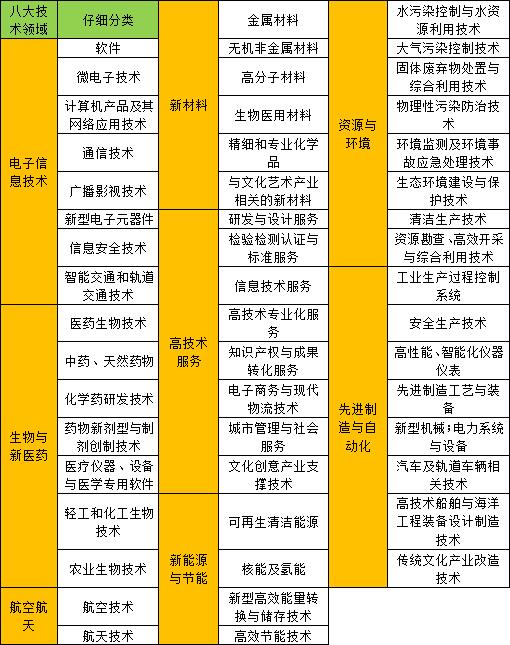 八大高新技術領域.jpg