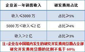 認定條件.jpg