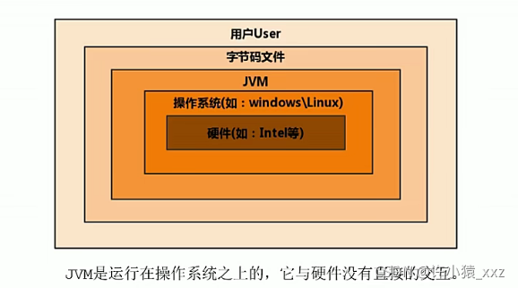 在這里插入圖片描述