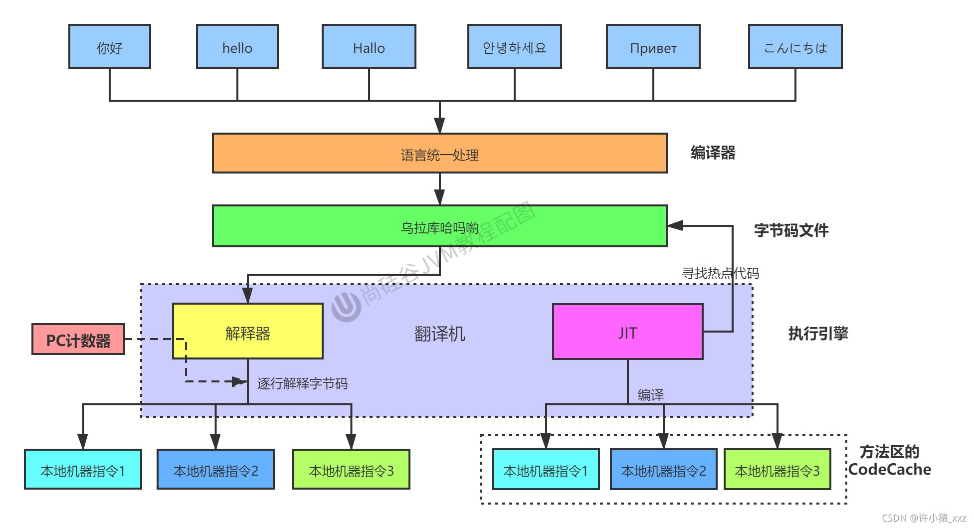 在這里插入圖片描述