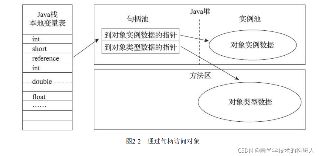 在這里插入圖片描述