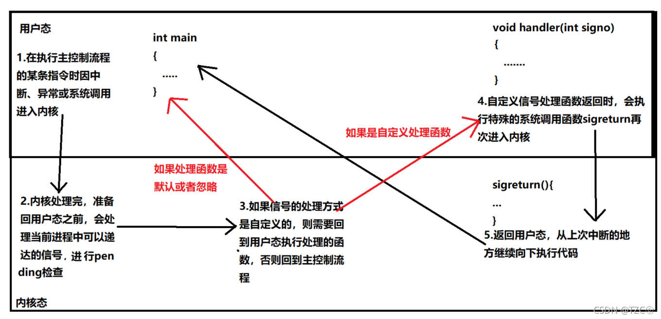 在這里插入圖片描述