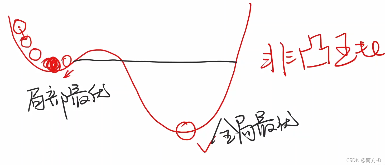 請添加圖片描述