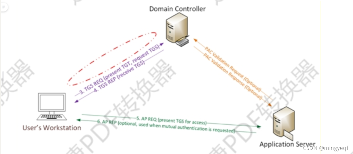 (C:\Users\huangzexin\AppData\Roaming\Typora\typora-user-images\image-20211112094611085.png)]
