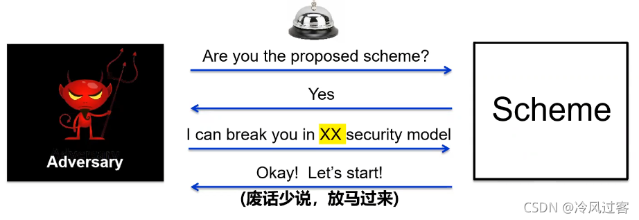 在安全模型下進行方案攻擊