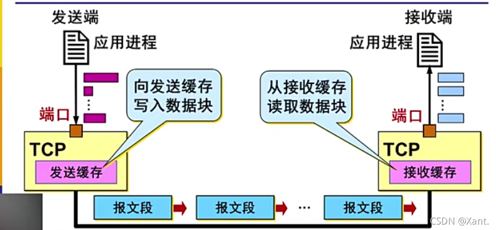 在這里插入圖片描述