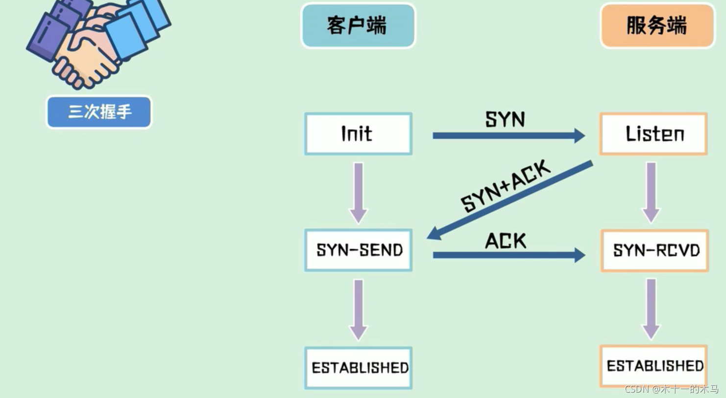在這里插入圖片描述