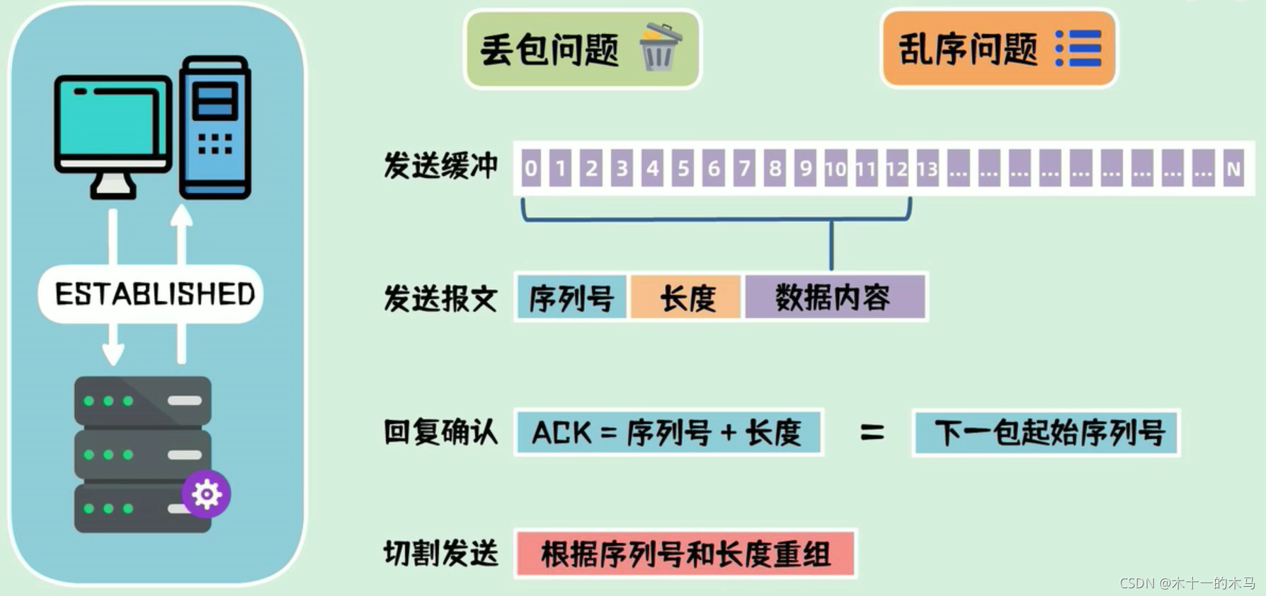 在這里插入圖片描述