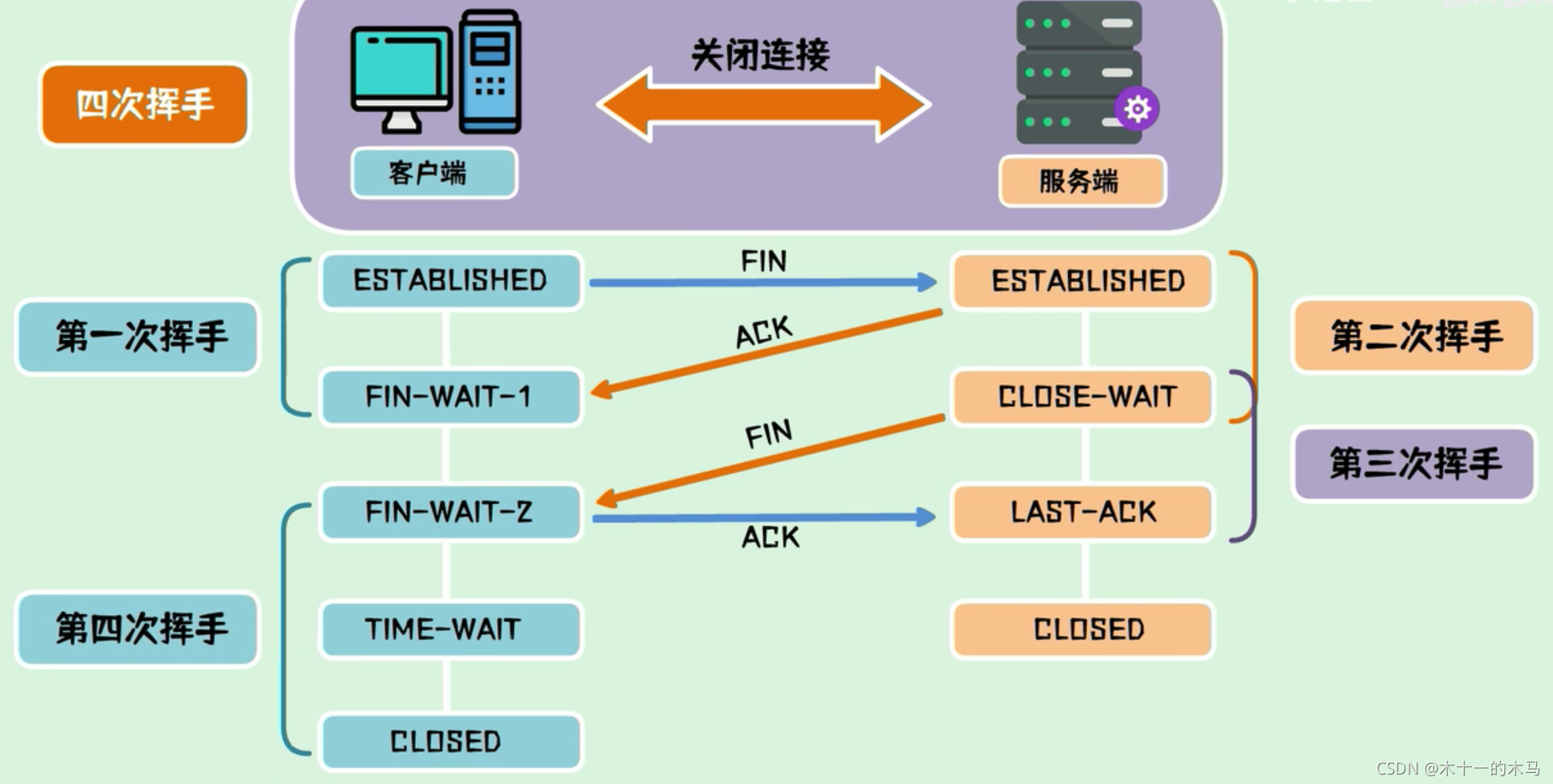 在這里插入圖片描述