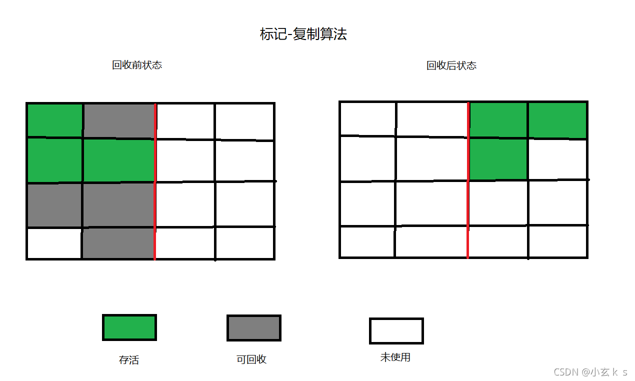 在這里插入圖片描述