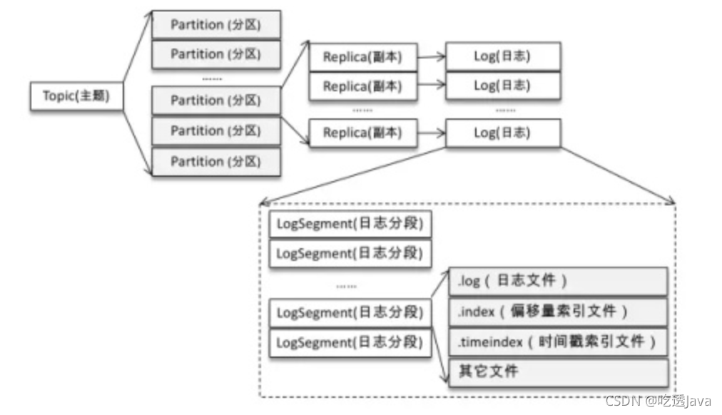 在這里插入圖片描述