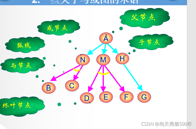 在這里插入圖片描述