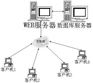 B/S結構